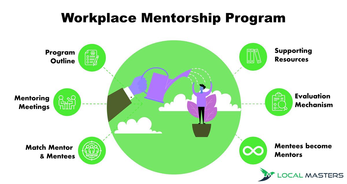 Skill_Smith's tweet photo. #DidYouKnow 28% of employees quit because of lack of #learninganddevelopment opportunities in their workplace. It's time to invest in a career #mentoring program. Learn more - https://t.co/dv1YRJtuSf 
#careerdevelopment #coaching #TrainingandDevelopment https://t.co/6BN0hfMyyl