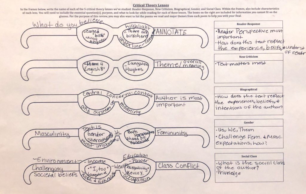 LuptakAlyssa's tweet photo. Special shout-out to my awesome students who showed off their Critical Theory &amp; creative writing skills to our visitors from @AVID4College and @RichlandTwo - we enjoyed having you in our classroom! 💜 @rvhs https://t.co/NPVjex1EAN
