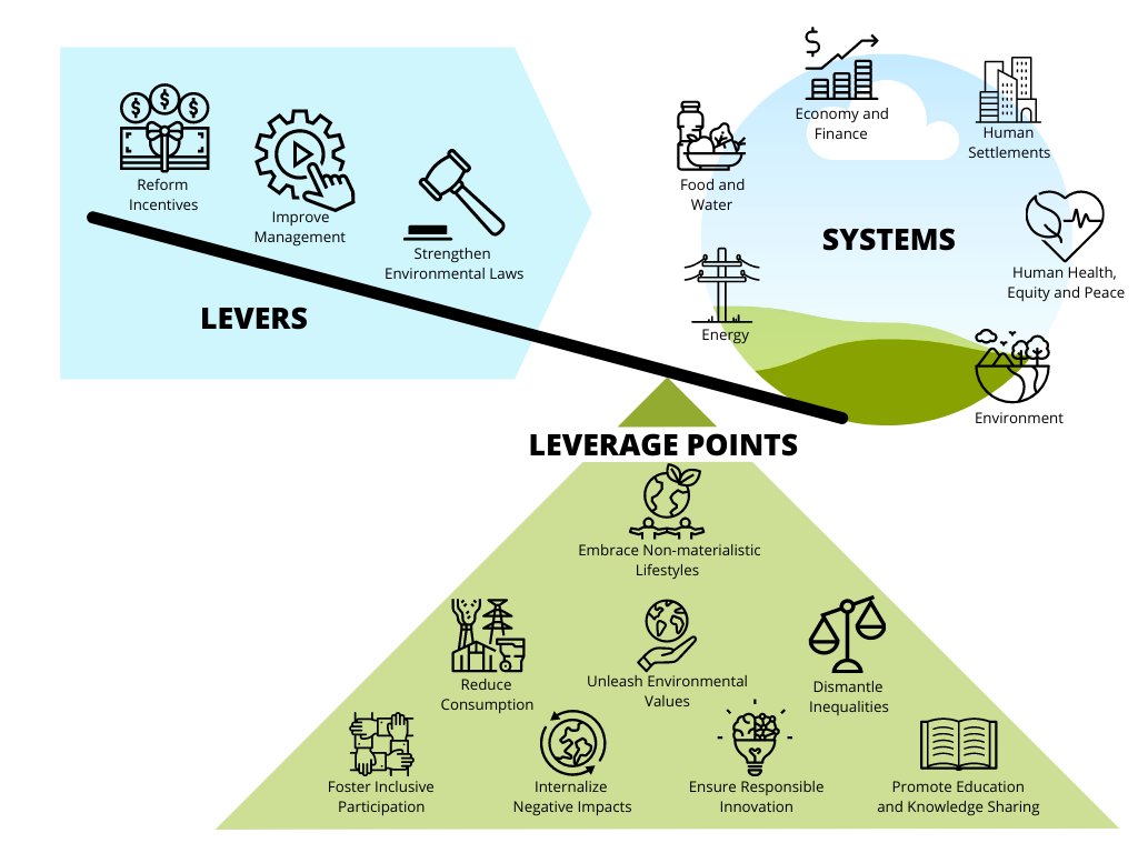 UBC's tweet photo. We need to change our systems to ensure a sustainable world, says @ubcires' Dr. Kai Chan: https://t.co/MXkk2Ji8BT https://t.co/P88xpKVzTs