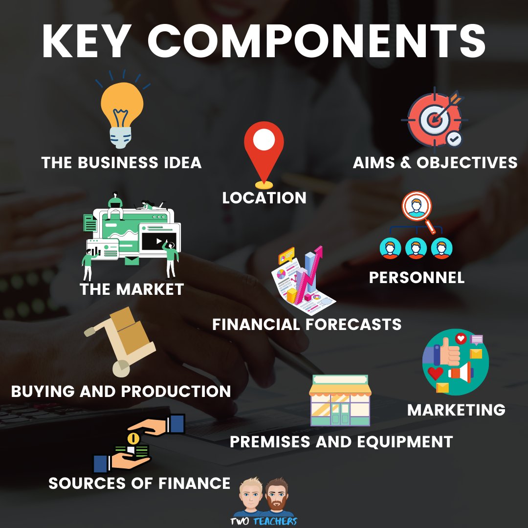 TwoTeachersBiz's tweet photo. Our theme this week has been all about business plans 📑

So here's 3 things any entrepreneur should know about business plans👇

You can find out more about business plans in our latest video: https://t.co/WAbH34wXuc https://t.co/PvrLNjhHBv