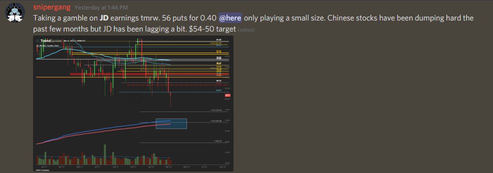 TopChartTrading's tweet photo. $JD Three straight weeks of profits already and we had 1,000% trade today to top it off 🥳 Come join us at https://t.co/54BB7iyTfW  #OptionsTrading #profits #SwingTrading $BABA $BILI $NTES https://t.co/5stWpRybUJ