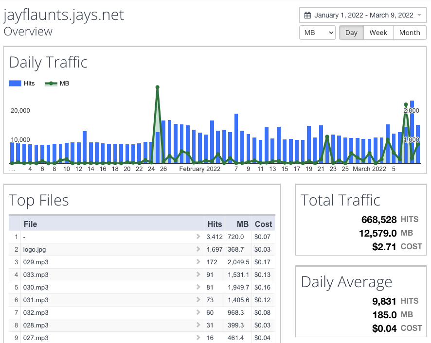 Jay Flaunts tweet media