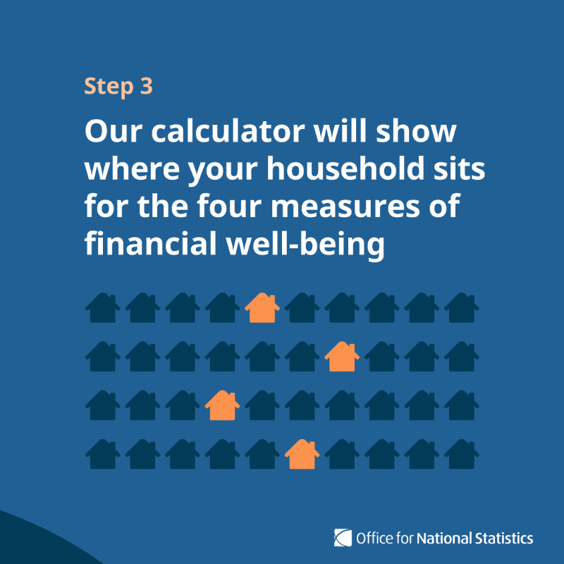 ONS's tweet photo. With household budgets being squeezed by rising costs of living, use our calculator to compare your finances with the rest of the population ⬇️