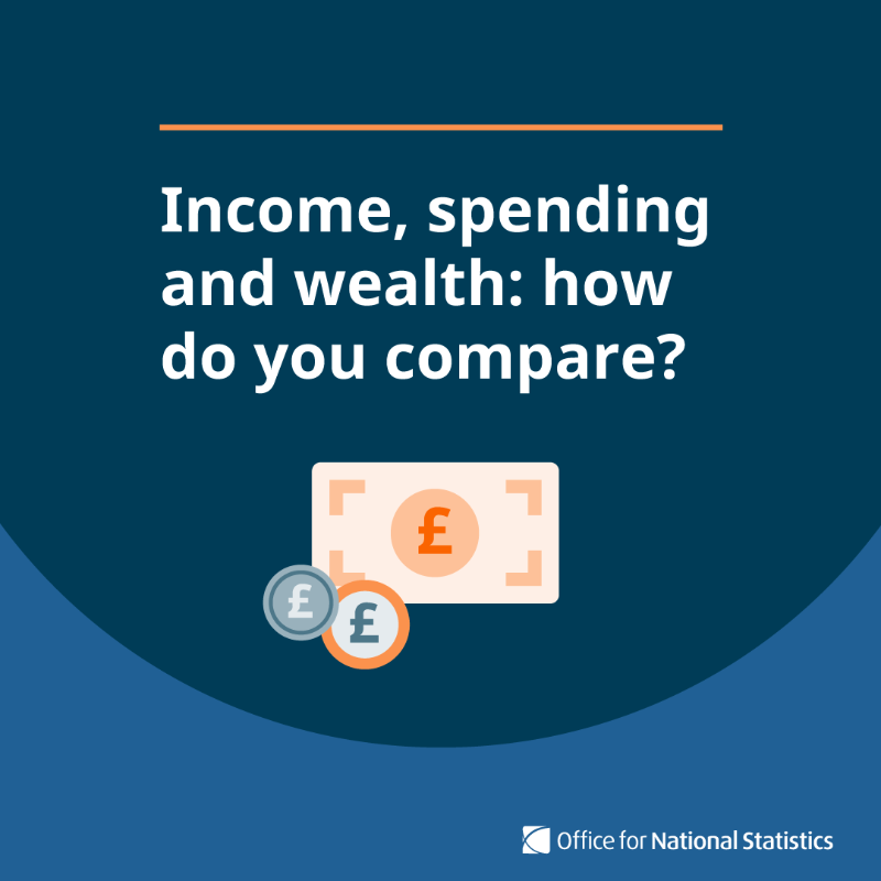 ONS's tweet photo. With household budgets being squeezed by rising costs of living, use our calculator to compare your finances with the rest of the population ⬇️