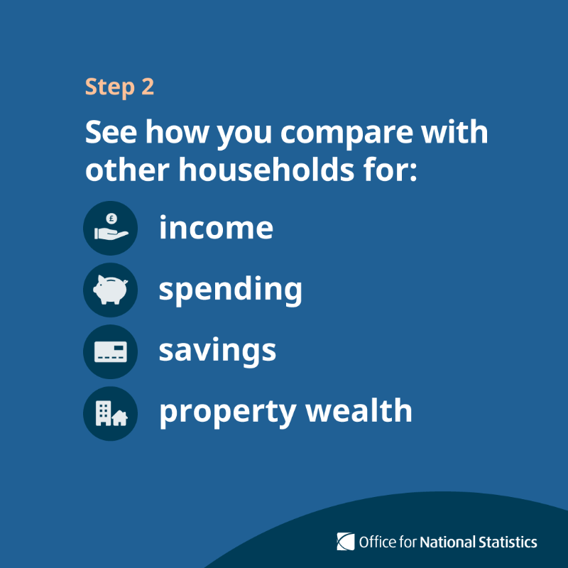 ONS's tweet photo. With household budgets being squeezed by rising costs of living, use our calculator to compare your finances with the rest of the population ⬇️