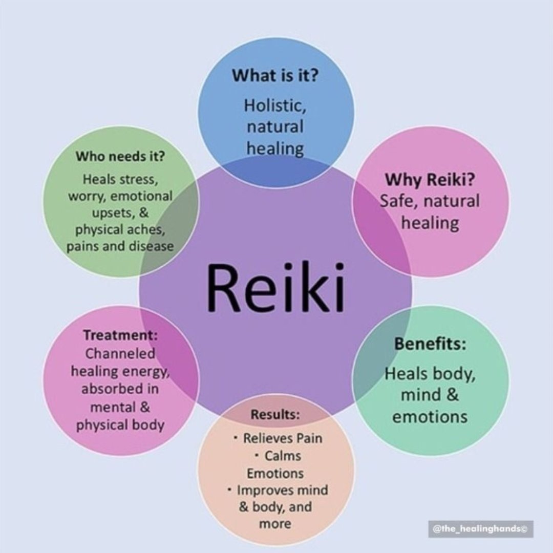 CareandSkin's tweet photo. Reiki is a Japanese technique for stress reduction and relaxation that also promotes healing. It is administered by "laying on hands" and is based on the idea that an unseen "life force energy" flows through us and is what causes us to be alive. https://t.co/mtZQgsYgHr