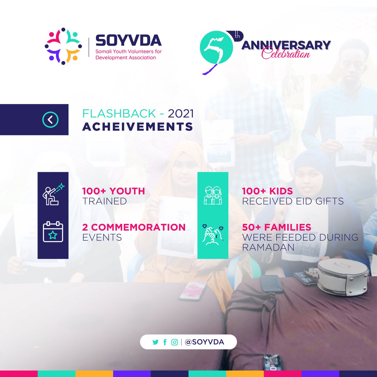 soyvda's tweet photo. Our main activities in 2021 in numbers 

#soyvda https://t.co/hGz3Cmmqfh