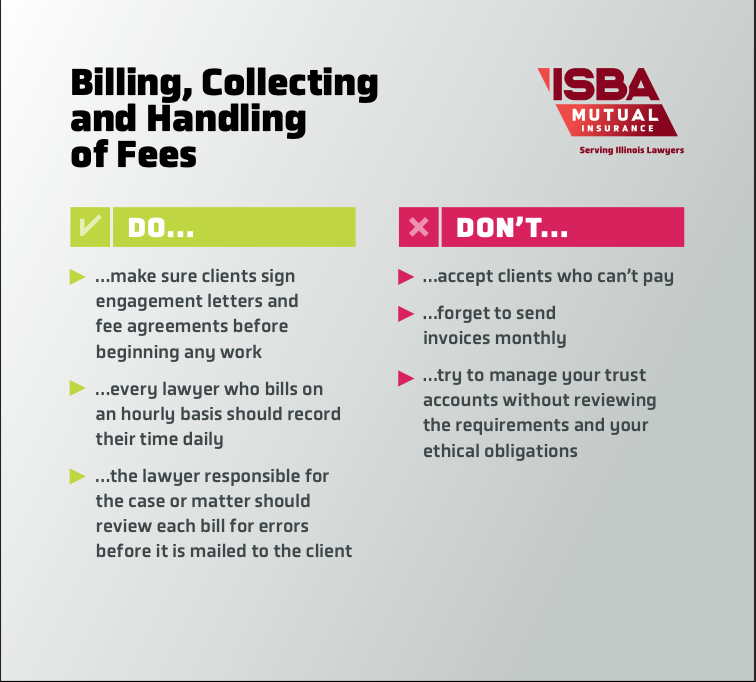 ISBAMutual's tweet photo. Billing, fees, and funds can be tricky and are one of the top causes of malpractice claims. Follow these dos and don'ts so you don't accidentally make a mistake. Download our guide for more information on setting up a fool proof system.https://t.co/Q7Y3Uc2PsS https://t.co/p5Z94jPBis