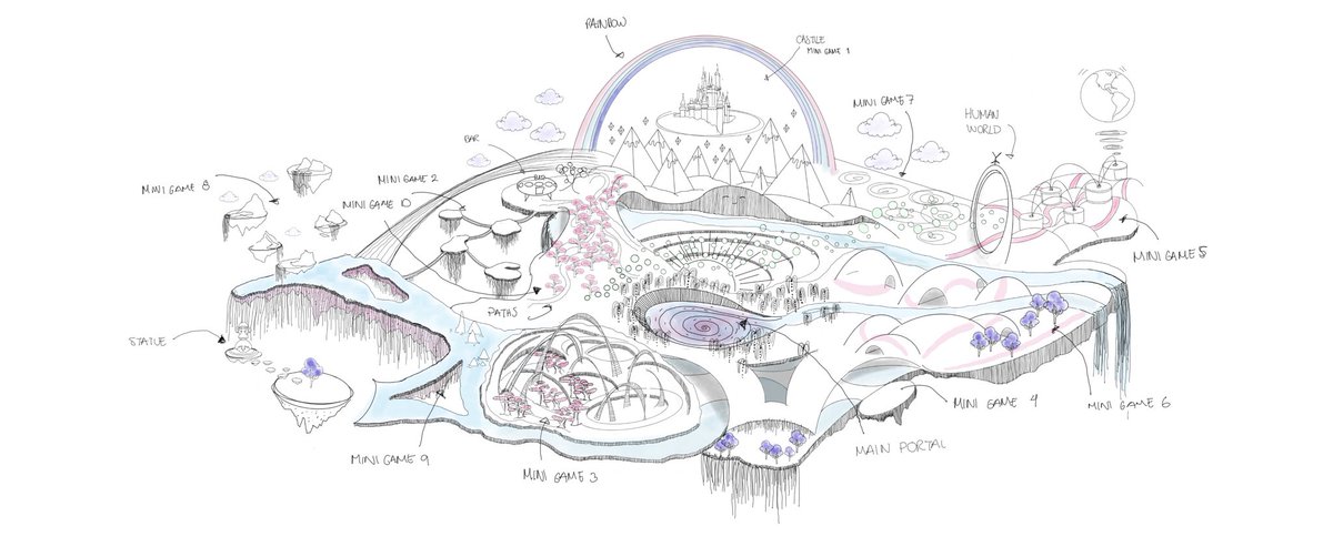 FogoNPC's tweet photo. This is what @thealienboy is building for their DOOGLE collection…not even their main collection.

There are 10 mini games shown on this. Alien boy continues to deliver and yet the floor is so low.

Imagine the build for the main collection. https://t.co/mIw4AmJQEf