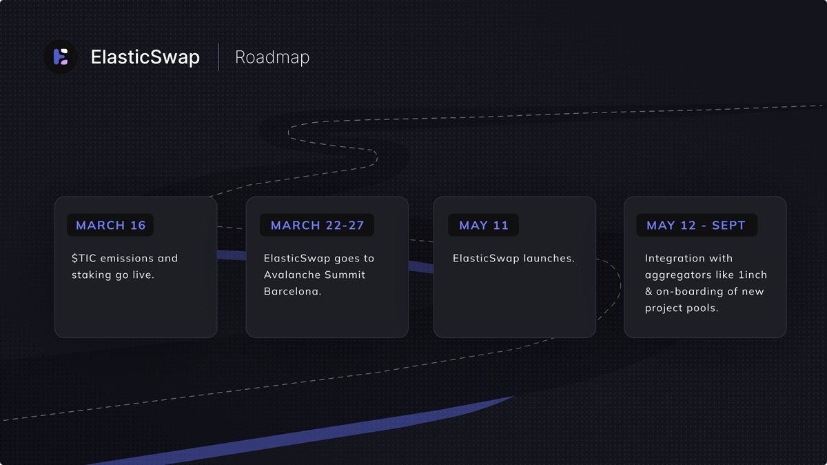 ElasticSwap's tweet photo. A little more precision about the next few weeks! The future is #elastic #AMM #AvalancheSummit https://t.co/r7dMcPZAez