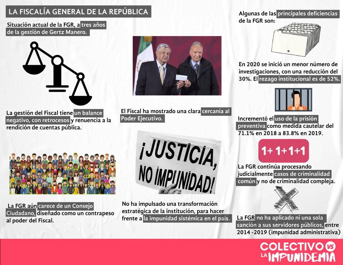 SinImpunidemia's tweet photo. Desde Colectivo Vs. la Impunidemia y las organizaciones que lo conformamos, no bajamos la guardia al señalar que:

⭕ La actual Ley de la FGR trae graves retrocesos para las víctimas y la justicia
⭕ A 3 años de gestión el balance del fiscal general es NEGATIVA 👎 https://t.co/Wi903mBDSD