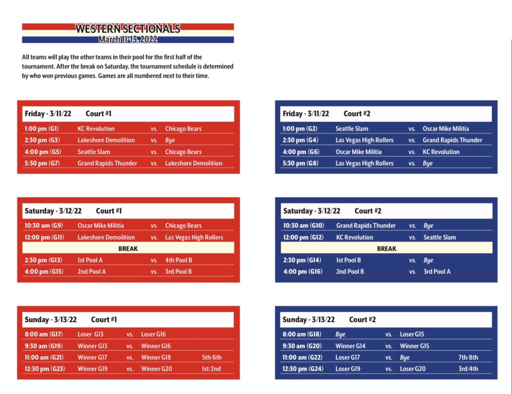 THE_USWRA's tweet photo. Western Semifinals start tomorrow, 3/11 in KC!!! Yes!!! Let’s get at it!!! #USWRA #uswrapostseason2022 #roadtorockford https://t.co/nnlsSAvvX6