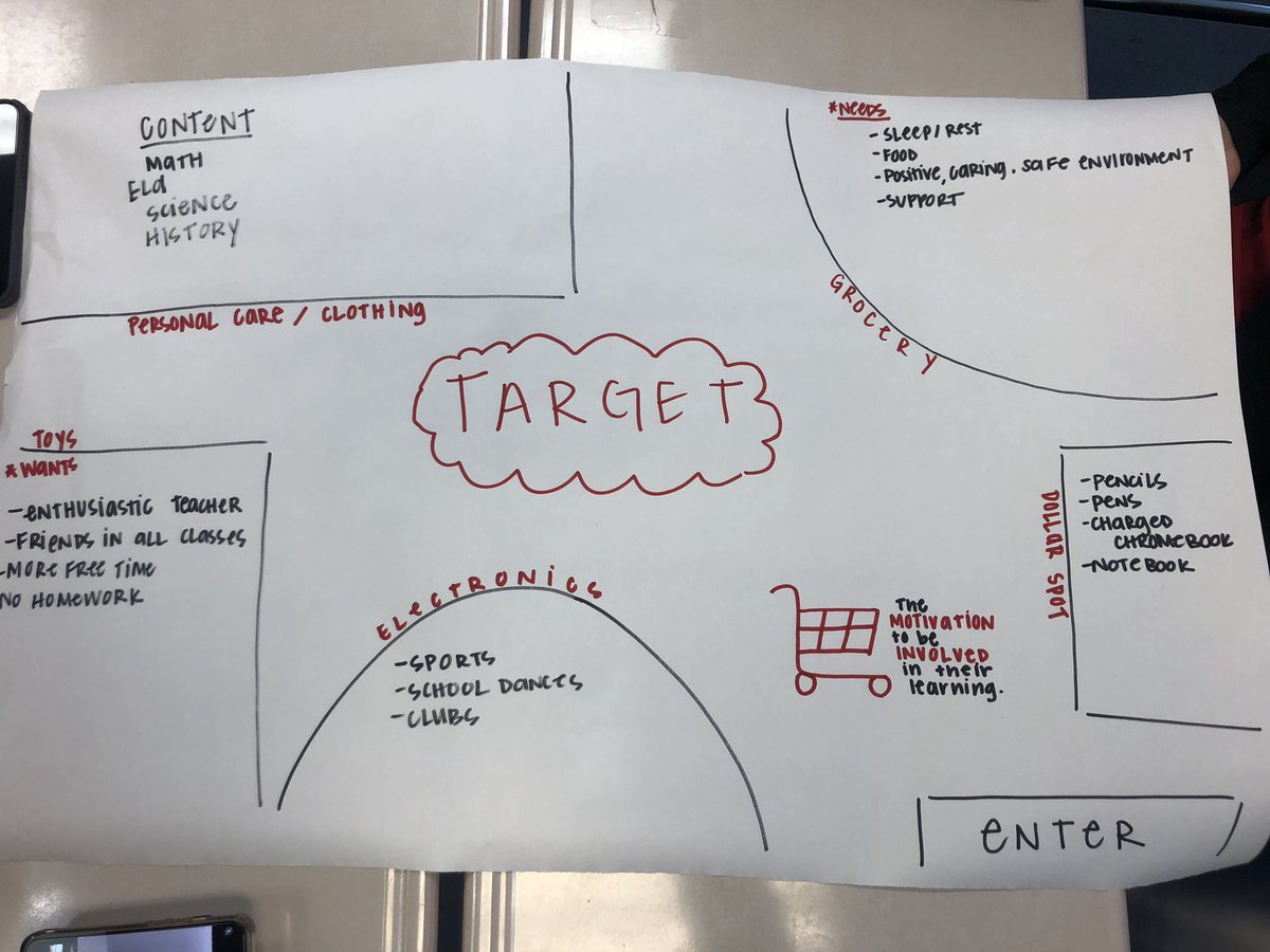 MsFrank_WMS's tweet photo. @HSAsstPHCSD2023 sharing some knowledge on student ownership! #StaffShowcase #BigBlueOnTheMove https://t.co/xnTem8tUH2