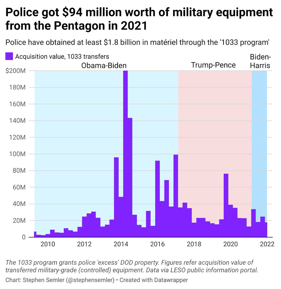 stephensemler's tweet image. 