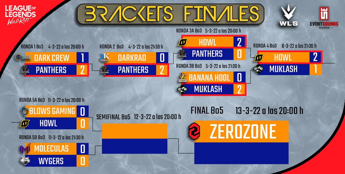 ✨✨RECTA FINAL WLS: 5ª RONDA✨✨

@BlowsGaming 🆚 <a href="/_Howlesports/">Howl Esports</a>  - 11-03-22 a las 20h
<a href="/MoleculasWR/">Moléculas</a> 🆚 <a href="/Wygers/">Wygers</a>  - 11-03-22 a las 21:30h

Ambos partidos se podrán ver desde el canal del gran <a href="/Xampialgemesi/">Xampialgemesi</a> 

🔥MUCHA SUERTE A LOS SUPERVIVIENTES 🔥