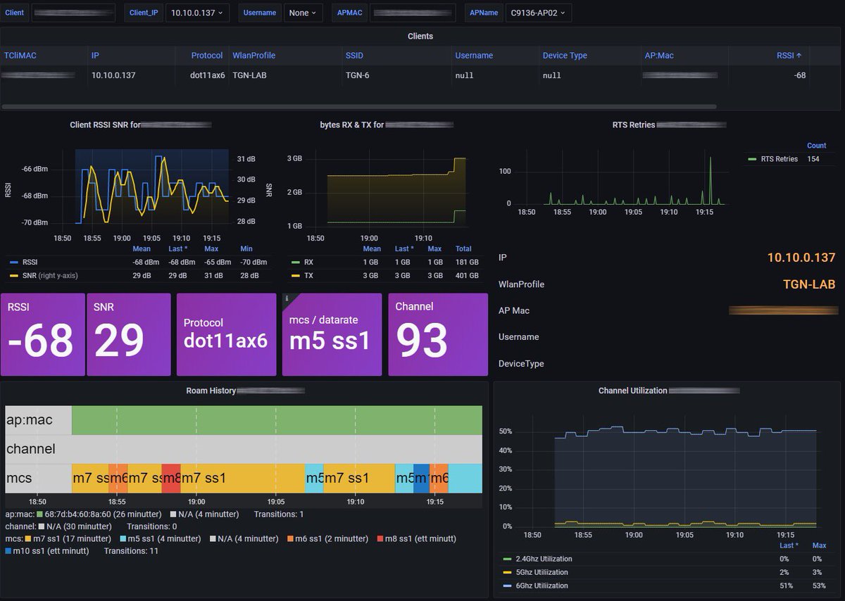mrTeigen's tweet photo. Aaaand we have mcs and channel utilization from a 6Ghz AP. Updates every 5 to 10s. Client channel is missing, the one I have is pulled from the AP. This is based on SNMP on a 9800 on 17.8.1. SNMP is still alive.
#C9136 @grafana @InfluxDB
#WirelessIsFun
#CiscoChampion https://t.co/qsskubsQeE