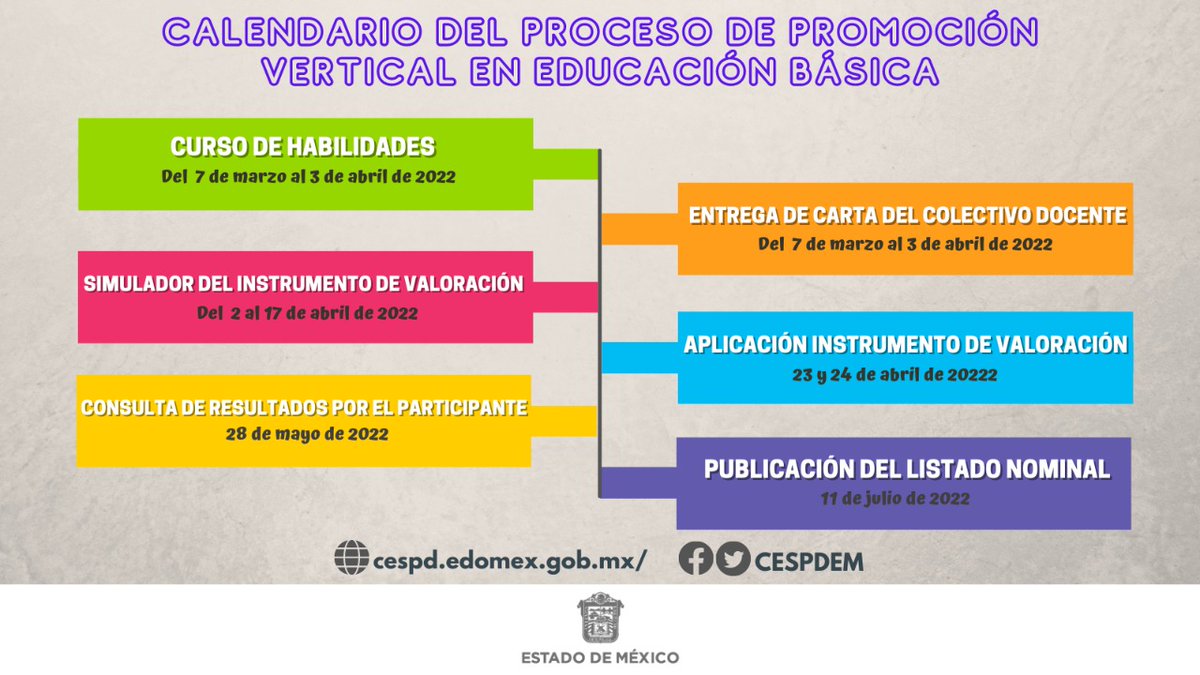 CESPDEM's tweet photo. Estimado docente, te compartimos el calendario del proceso de #PromociónVertical en #EducaciónBásica, Ciclo Escolar 2022-2023. https://t.co/RZSCNgdNfK