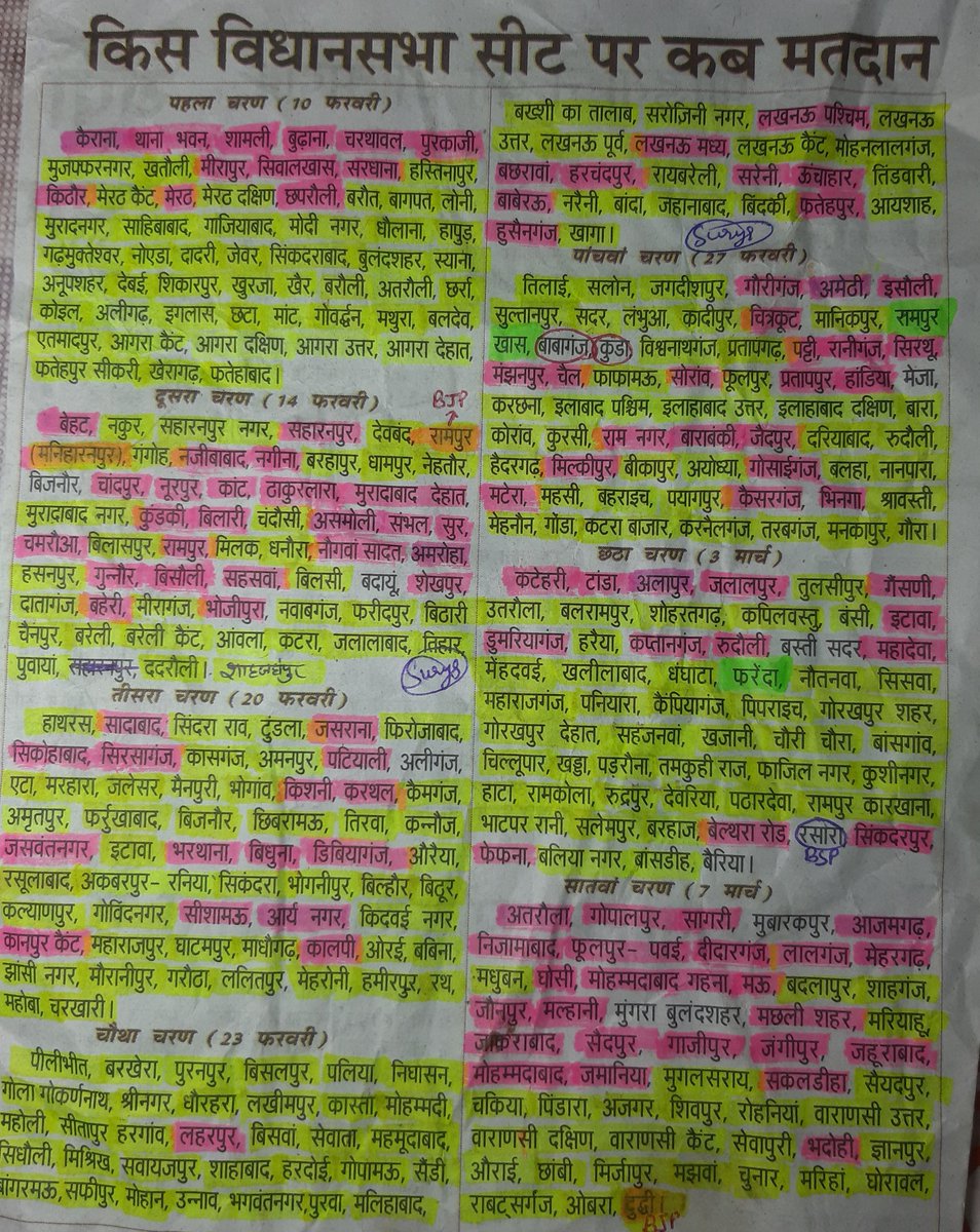 SPrakash24's tweet photo. Yellow- BJP Alliance
Red- SP Alliance
Green- Congress
#AssemblyElections2022 
#ElectionResults2022 
#ModiYogiUPwards 
#YogiJiOnceAgain 
#Yogi 
#Yogi_TheBulldozerKing 
#ElectionResults https://t.co/qnlz5Fz403