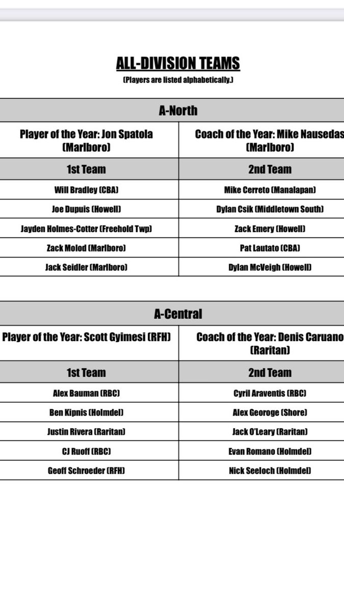 Congrats to Justin Rivera &amp; Jack O’Leary for being named to the A-Central All Division Teams!