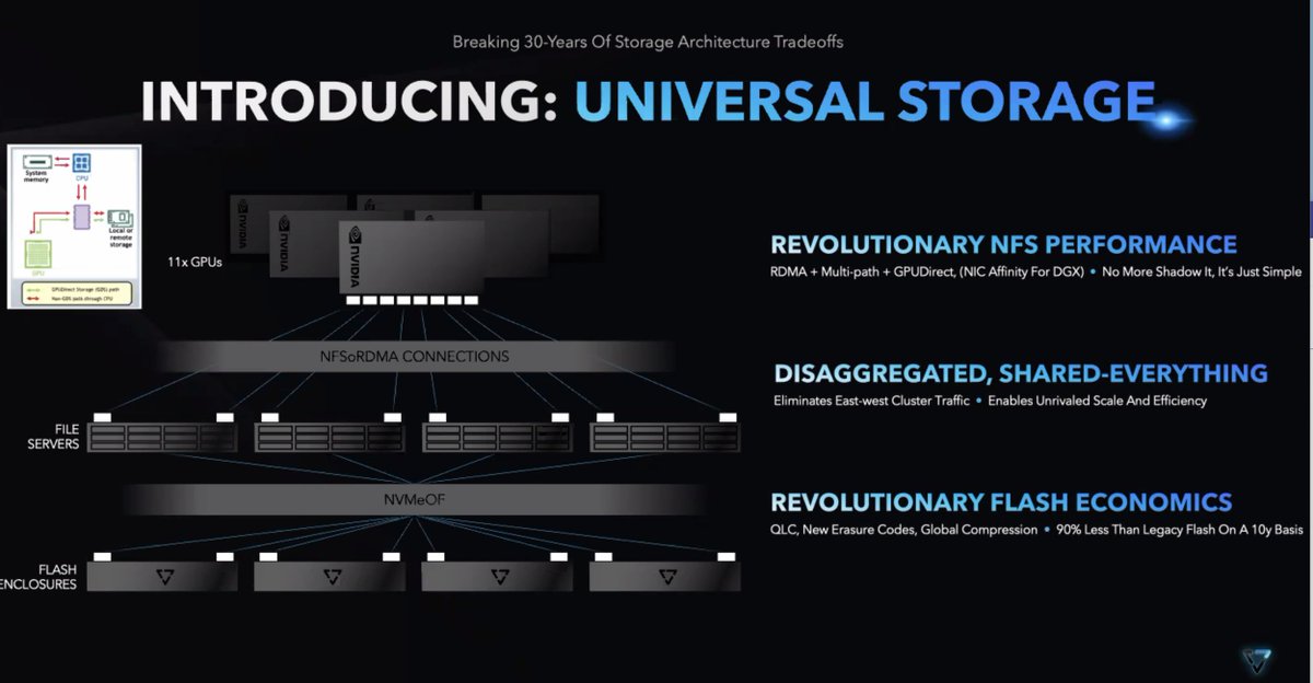 kleegeek's tweet photo. #Vast_Data introduces universal storage #SFD23 https://t.co/x9O4Isj6EA