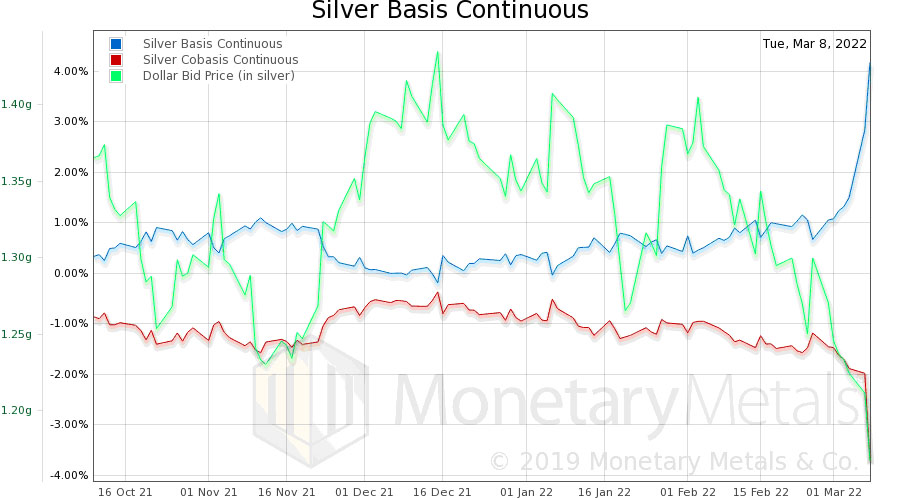 This is Not the Silver Breakout You’re Looking For!
acting-man.com/?p=55523