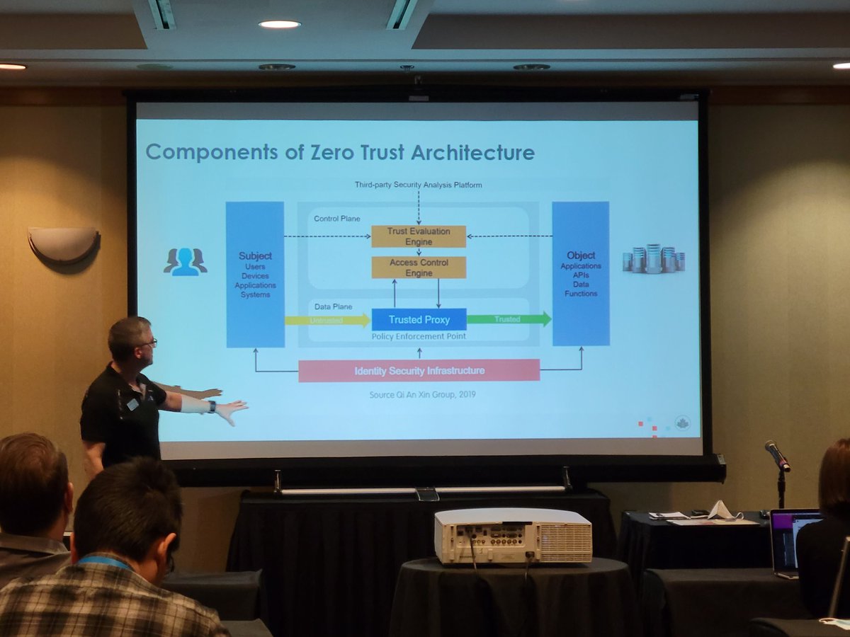 CANARIE_Inc's tweet photo. Chris, our Technical Architect, explains the building blocks of zero trust architecture at #BCNET2022. #cybersecurity https://t.co/azm2gzZNEK