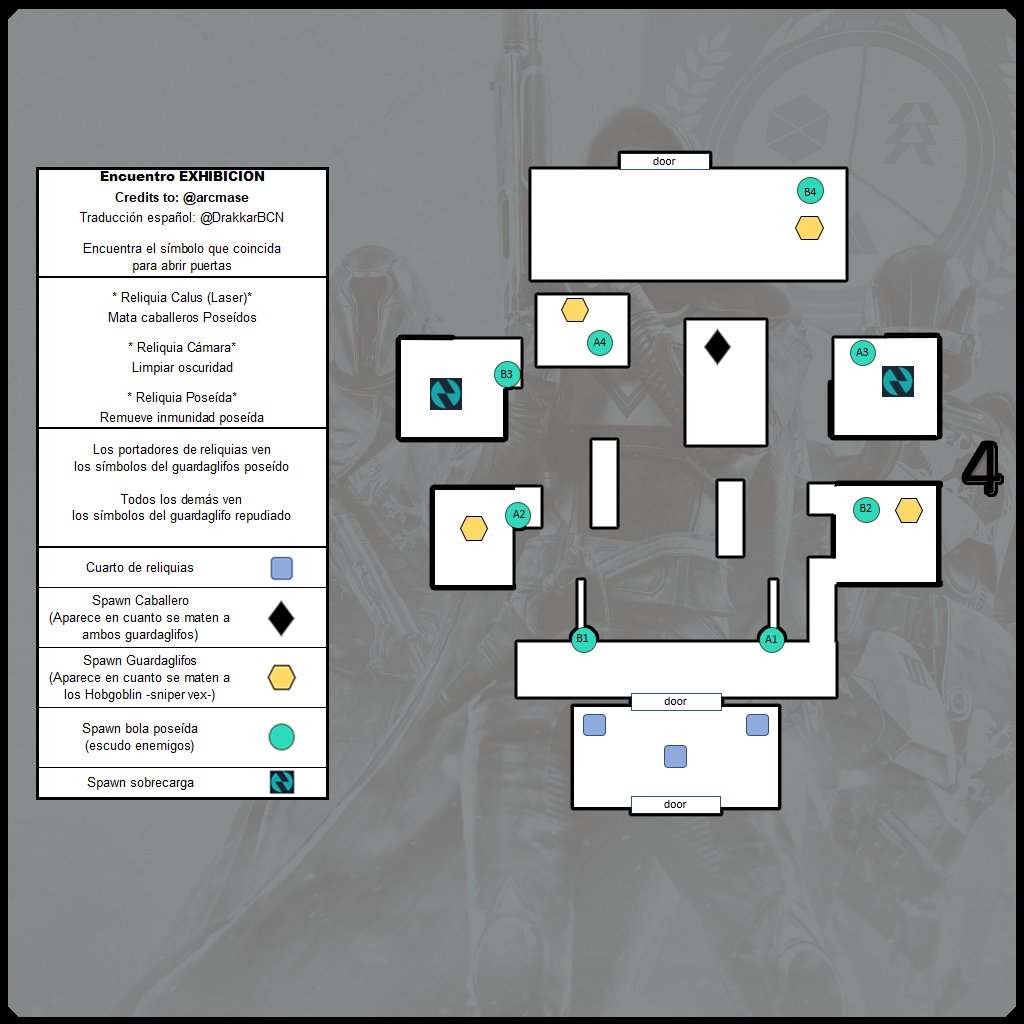 Aquí os comparto una nueva imagen, en esta ocasión del tercer encuentro de la raid "Voto del Discípulo" (Exhibición), que he localizado en reddit.com/r/raidsecrets/…. 
No dudéis en retwittear para esos maravillosos grupos!
Mi trabajo ha sido la traducción, y adaptación.