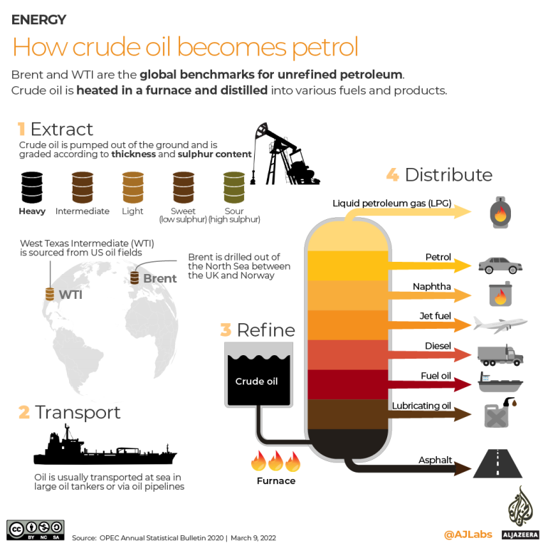Нефть в европе какая