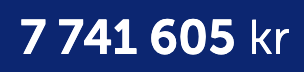 nerdegutt's tweet image. Dag 13 av #nerdaid: Snart 7,8 MILLIONER innsamlet, og IT-bransjen fortsetter å gi – spesielt bedriftene! Ta en titt på den ville resultatlisten på nerdaid.no . Målet er 10 mill. Fortsett delinga, kjære vakre venner!