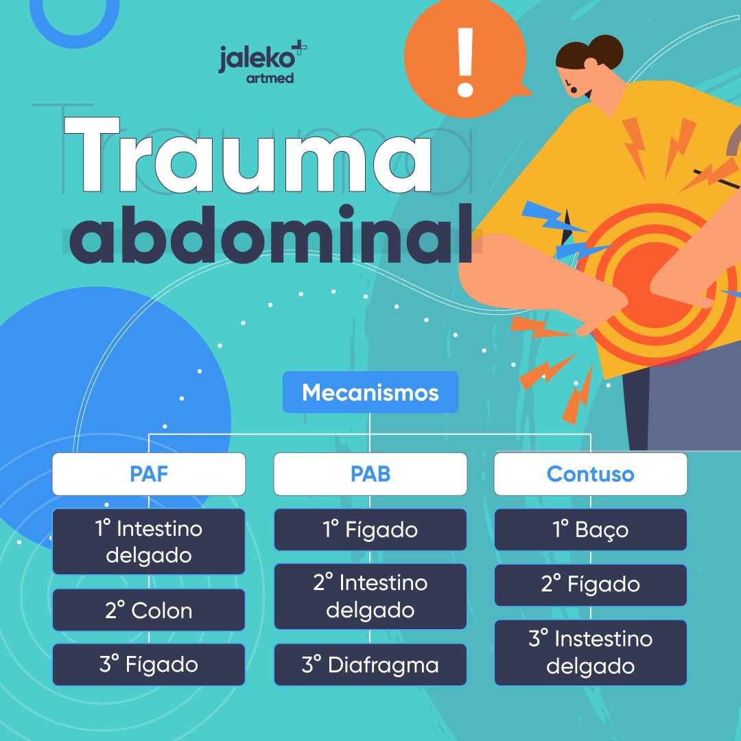JalekoAcad's tweet photo. O trauma abdominal é um dos assuntos mais polêmicos e fascinantes na área de cirurgia geral. São diversos mecanismos de lesão e órgãos que podem ser comprometidos, exigindo diferentes condutas. 😉

Confira mais sobre o assunto nesse post que preparamos para você! 😍 https://t.co/7QZ6DyZZ3l
