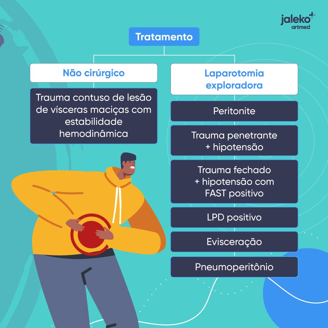 JalekoAcad's tweet photo. O trauma abdominal é um dos assuntos mais polêmicos e fascinantes na área de cirurgia geral. São diversos mecanismos de lesão e órgãos que podem ser comprometidos, exigindo diferentes condutas. 😉

Confira mais sobre o assunto nesse post que preparamos para você! 😍 https://t.co/7QZ6DyZZ3l