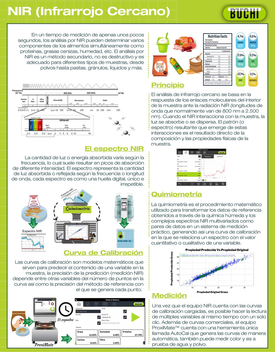 AlimentosyCien's tweet photo. Descarga la guía gratuita "Métodos y parámetros clave en el análisis de alimentos" que contiene los métodos esenciales de control de calidad durante todos los pasos del proceso de fabricación de alimentos 🍔🧀🥐👩🏽‍🔬👨🏽‍🔬

https://t.co/xeuIMMqJpZ https://t.co/2fjPoMv2Ui