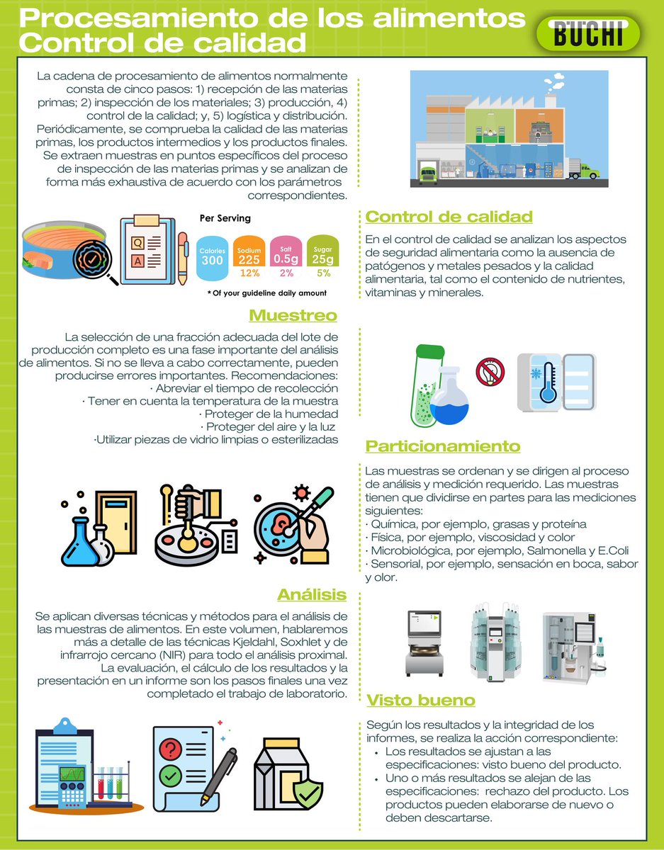 AlimentosyCien's tweet photo. Descarga la guía gratuita "Métodos y parámetros clave en el análisis de alimentos" que contiene los métodos esenciales de control de calidad durante todos los pasos del proceso de fabricación de alimentos 🍔🧀🥐👩🏽‍🔬👨🏽‍🔬

https://t.co/xeuIMMqJpZ https://t.co/2fjPoMv2Ui