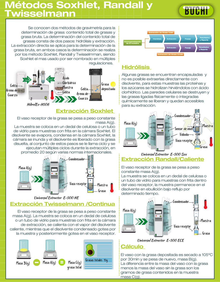 AlimentosyCien's tweet photo. Descarga la guía gratuita "Métodos y parámetros clave en el análisis de alimentos" que contiene los métodos esenciales de control de calidad durante todos los pasos del proceso de fabricación de alimentos 🍔🧀🥐👩🏽‍🔬👨🏽‍🔬

https://t.co/xeuIMMqJpZ https://t.co/2fjPoMv2Ui
