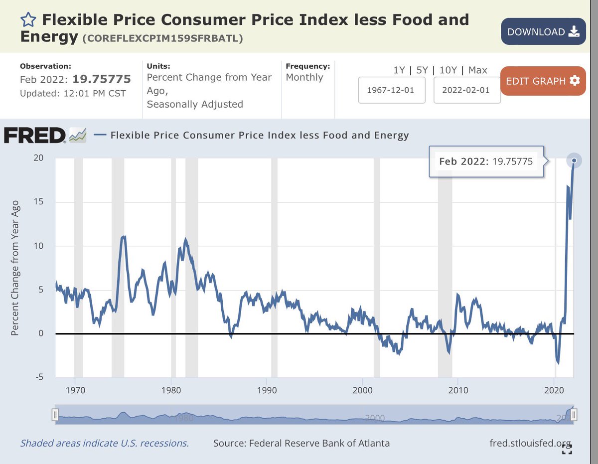 AlessioTMAD's tweet photo. Real inflation in US hit almost 20% in February https://t.co/xnwHG4z3WR