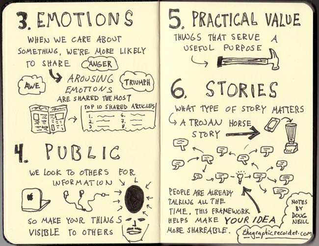 joe34g's tweet photo. 6 factors influences this phenomenon of virality, Social Currency, Triggers, Emotion, Public, Practical Value, Stories.
The whole forms the STEPP to carry on to go viral.
@lets_NEUROmkt #NMKTRCH #MKTINGNEURO #XperientialMkt https://t.co/4PNicYB8vl