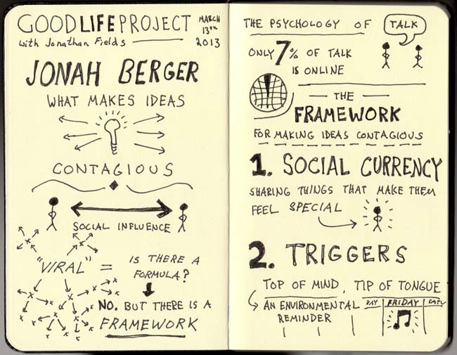joe34g's tweet photo. 6 factors influences this phenomenon of virality, Social Currency, Triggers, Emotion, Public, Practical Value, Stories.
The whole forms the STEPP to carry on to go viral.
@lets_NEUROmkt #NMKTRCH #MKTINGNEURO #XperientialMkt https://t.co/4PNicYB8vl