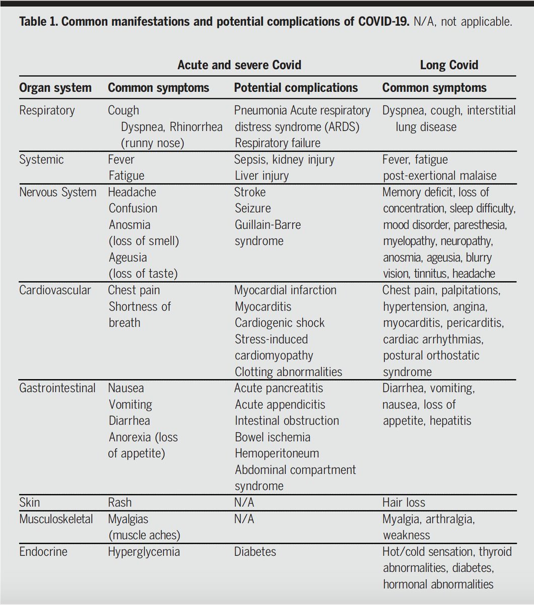 Eric Topol (@erictopol) on Twitter photo An exceptional new review of what we know about the immunology of Covid and #LongCovid <a href="/ScienceMagazine/">Science Magazine</a> w/ <a href="/ScienceVisuals/">Science Visuals</a>
<a href="/MiriamMerad/">Miriam Merad, MD, PhD</a> <a href="/stanfordimmuno/">Stanford Immunology</a> <a href="/EFIS_Immunology/">EFIS</a> <a href="/VirusesImmunity/">Prof. Akiko Iwasaki</a> and graphics <a href="/oooitsplasma/">Val Altounian</a>
science.org/doi/10.1126/sc… An exceptional new review of what we know about the immunology of Covid and #LongCovid <a href="/ScienceMagazine/">Science Magazine</a> w/ <a href="/ScienceVisuals/">Science Visuals</a>
<a href="/MiriamMerad/">Miriam Merad, MD, PhD</a> <a href="/stanfordimmuno/">Stanford Immunology</a> <a href="/EFIS_Immunology/">EFIS</a> <a href="/VirusesImmunity/">Prof. Akiko Iwasaki</a> and graphics <a href="/oooitsplasma/">Val Altounian</a>
science.org/doi/10.1126/sc…