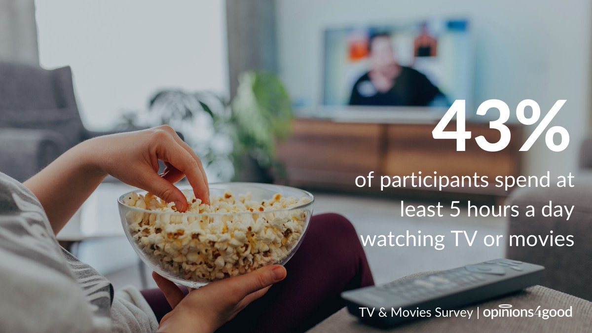 In a recent poll of 100 Op4G members, 43% of participants said they spend 5 or more hours a day watching TV or movies 📺  What is your favorite TV show? Click below for the full survey results:
bit.ly/3J1CHAl