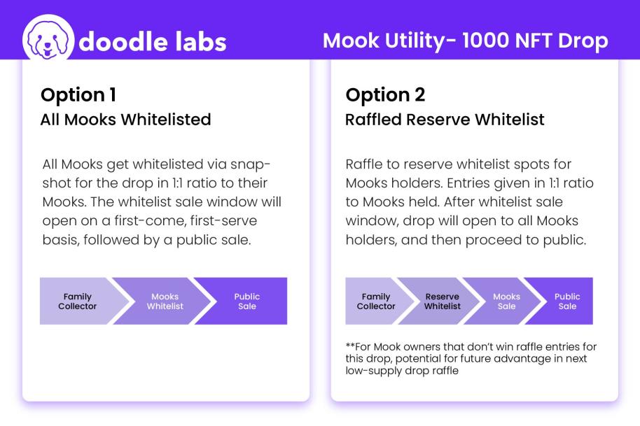 Doodle Labs tweet media