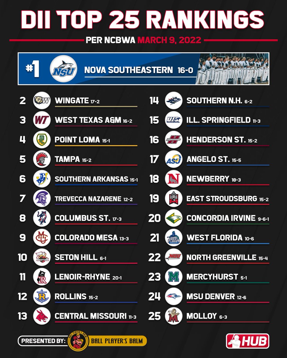 College Baseball Hub tweet media