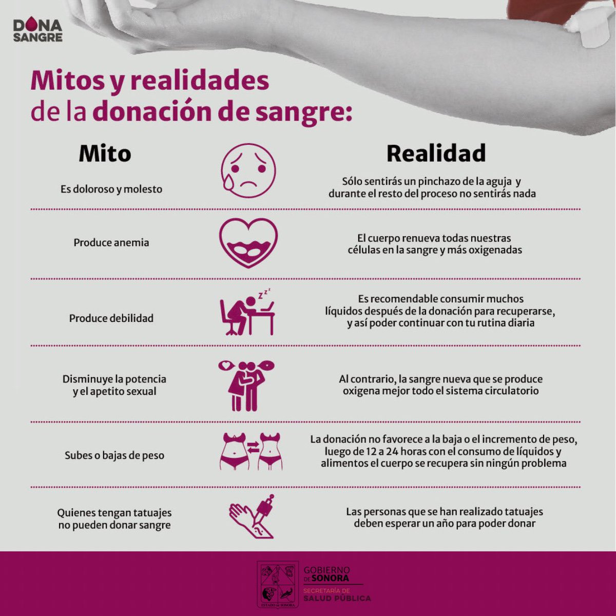 ssaludsonora's tweet photo. 🩸En Salud Sonora, contamos con el Centro de Transfusión Sanguínea (CETS) el cual, te hace la invitación de formar parte de los programas de donación tales como Donador Padrino (HIES).
-Infórmate sobre mitos y realidades de esta acción altruísta y salva a más de 4 vidas. https://t.co/Kjj7hVC0ZD