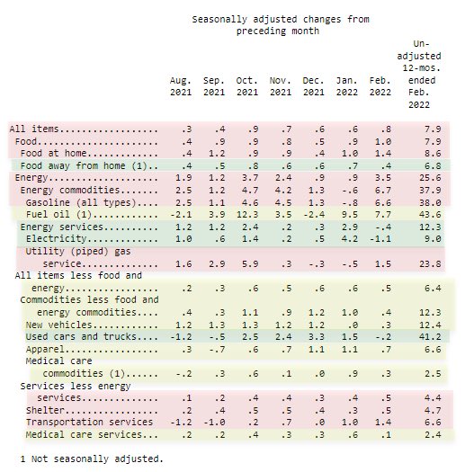 CorneliaLake's tweet photo. $CANO $CMAX $OSH #VBPC
Glass half full view is that all the actions taken over the last 20 years have made medical cost inflation the least of our worries ๐ข https://t.co/6EHy5N5g3V