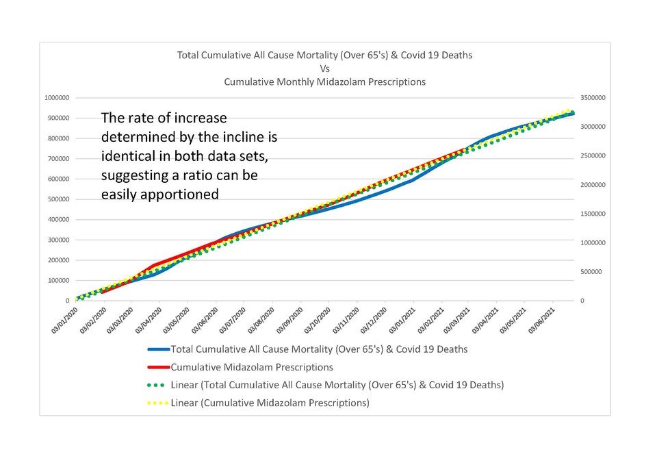 TheBernician's tweet photo. An article about freshly disclosed UK Government briefing papers which reveal July 2017 plans to deny essential NHS services and to expand 'End of Life Care' for the over 65's, in the event that a 'pandemic' emerged.
https://t.co/QN3GwYrBFc
#Midazolammed https://t.co/mB2bBIbtoz