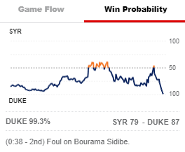 MileHightheGrey's tweet photo. SYRACUSE WILL NOT BE IN THE 2022 NCAA TOURNAMENT. SHARPIE.
#NeverCuse https://t.co/F0y41Rwgu7