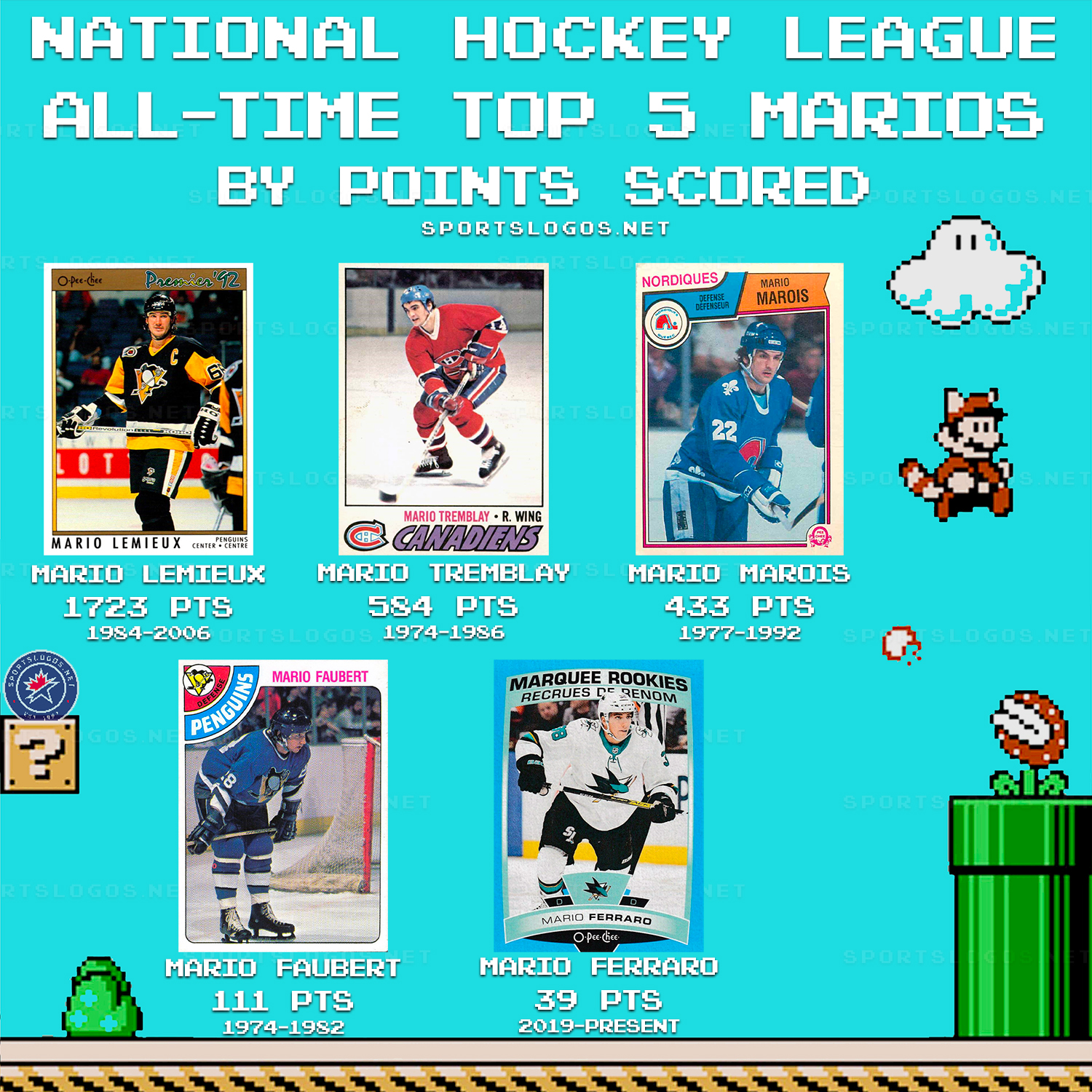 Chris Creamer on Twitter "Happy MarioDay! Here's a look at the NHL's