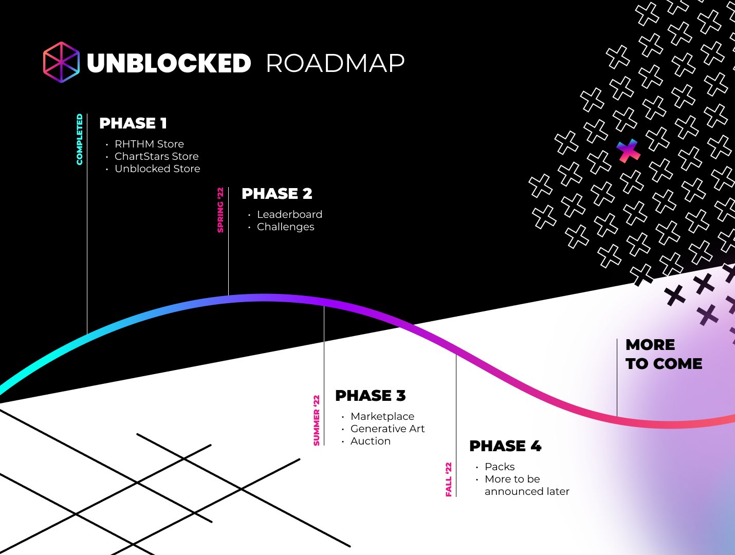 Unblocked on Twitter "We believe in transparency and want to keep our community up to date with