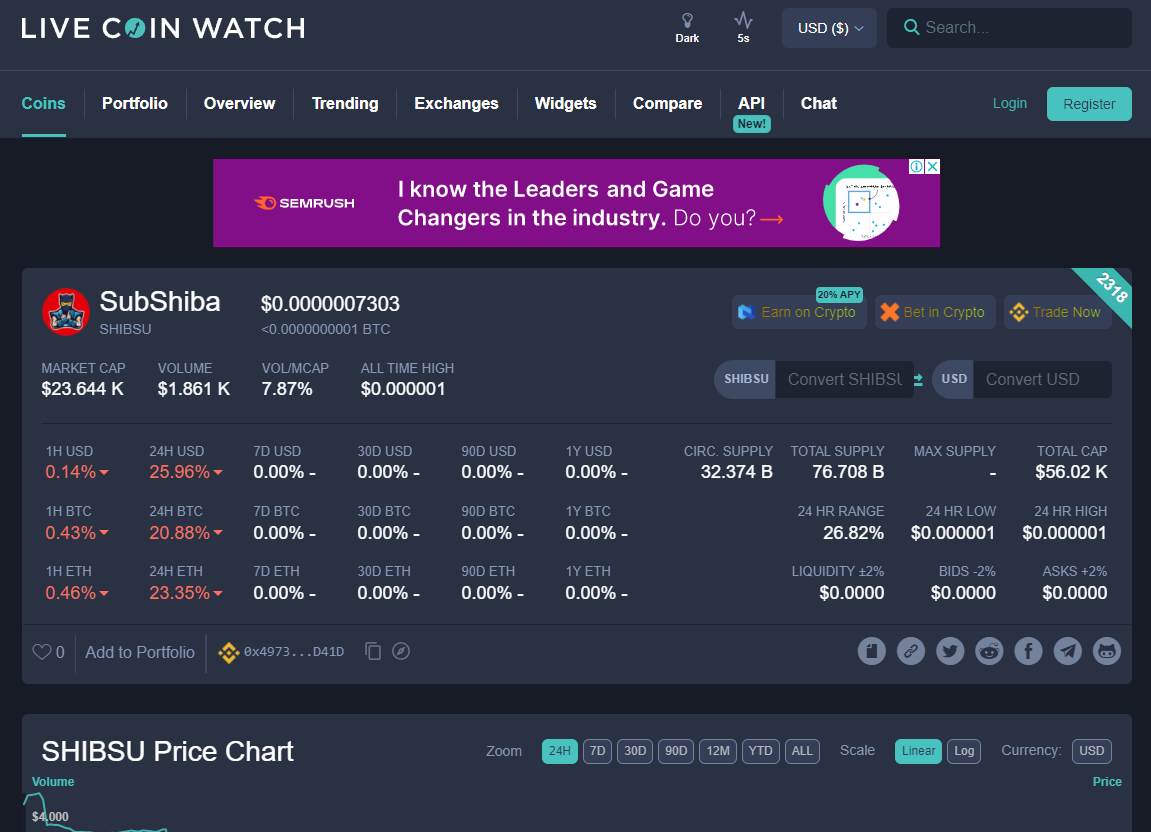 subshibainu's tweet photo. SubShibu now listed on LiveCoinWatch https://t.co/Kc0wsqHKmy

@LiveCoinWatch https://t.co/dTSmZyW0OP