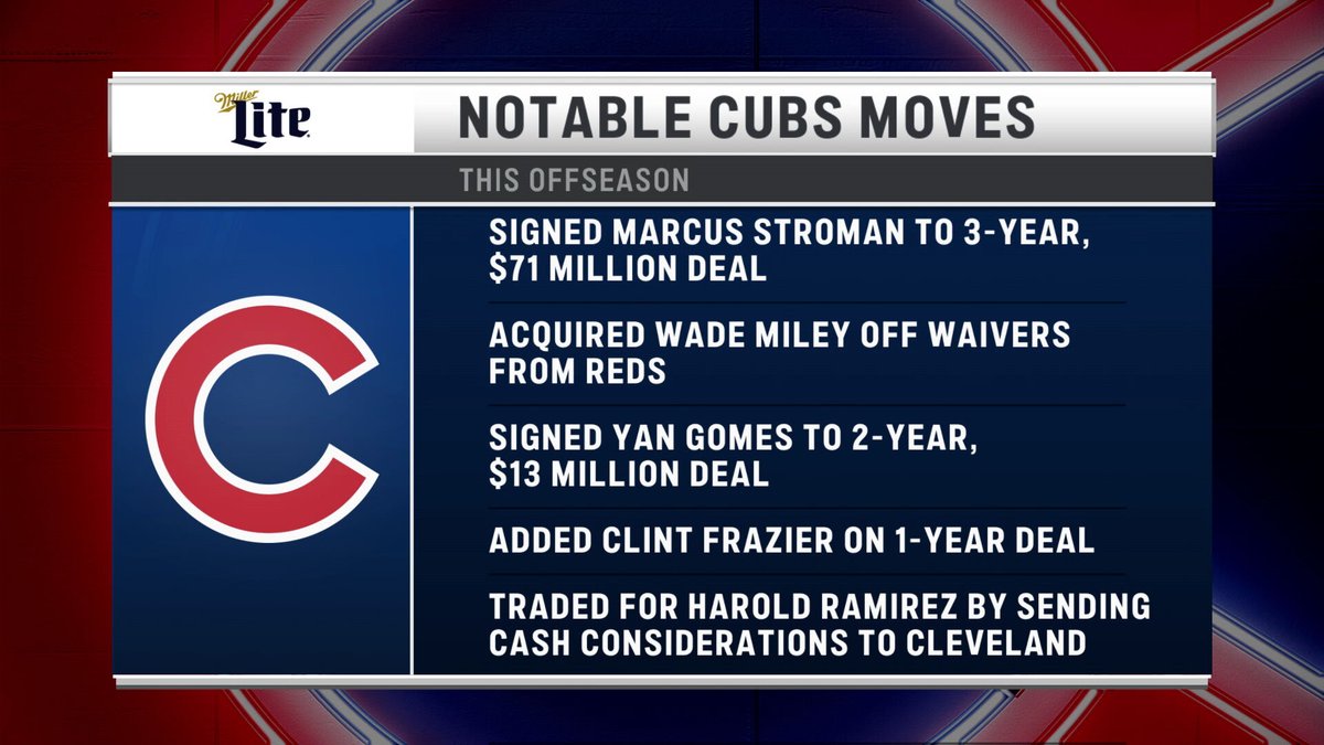 Marquee Sports Network tweet media