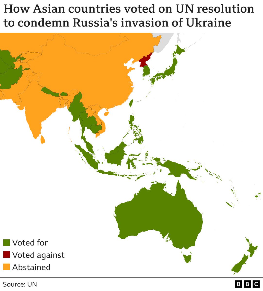 This is how Asia voted on 🇷🇺 at UN👇🏻

国連ロシア🇷🇺非難決議で意見が割れたアジア👇🏻

Only handful joined western-led sanctions💸

経済制裁に参加したのは🇯🇵含め数ヶ国💸

My latest on why 🇨🇳China &amp; India🇮🇳 don’t condemn its invasion of Ukraine.

なぜ🇨🇳中印🇮🇳は非難回避？最新記事です。